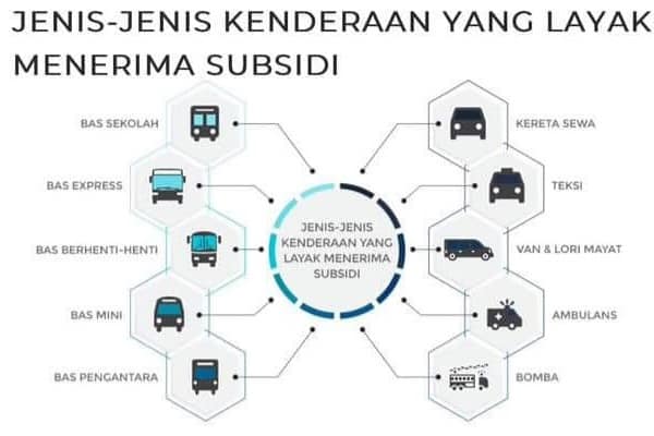 Subsidi DIesel 1