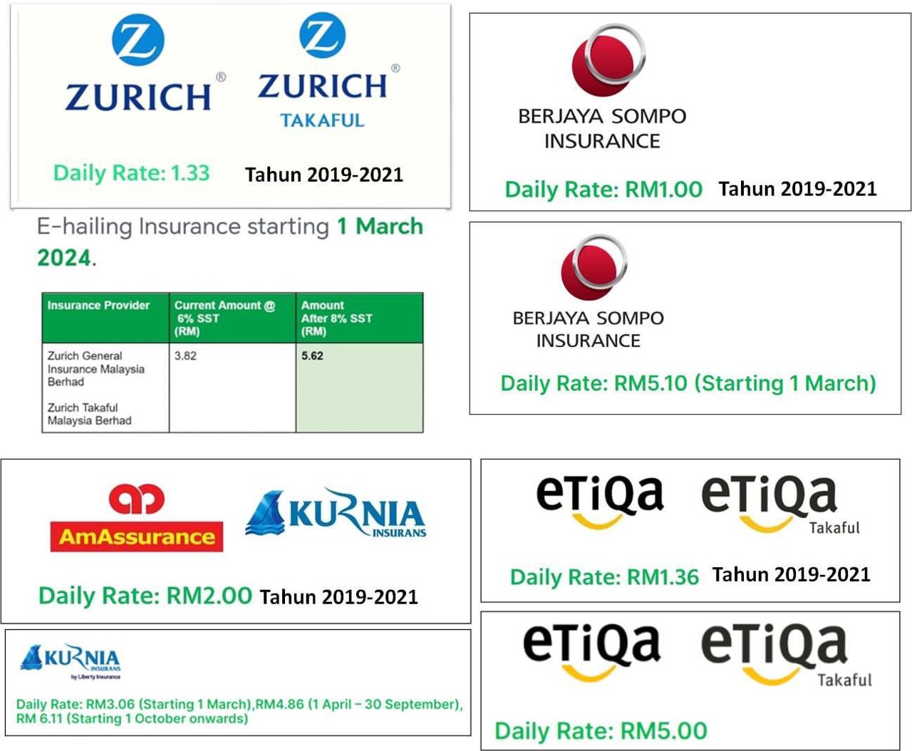 Kenaikan Harga Insuran E Hailing