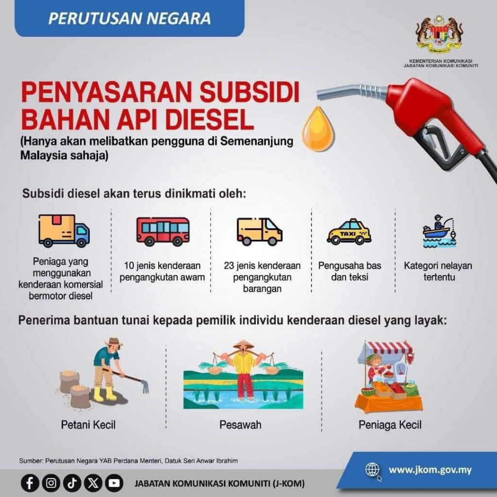 Subsidi Bersasar