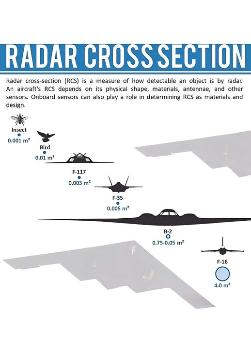 Radar Cross Section