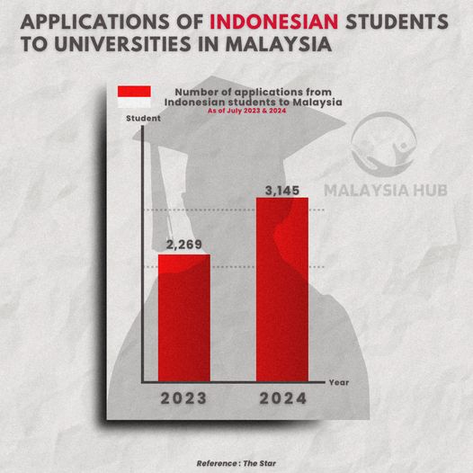 Belajar Di Malaysia